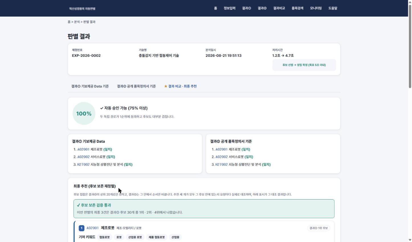 판별 결과 화면 — 일치도 100%, 처리시간, 결과①·② 비교, 최종 추천
